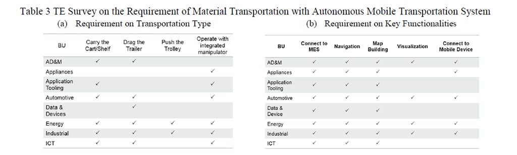 table3